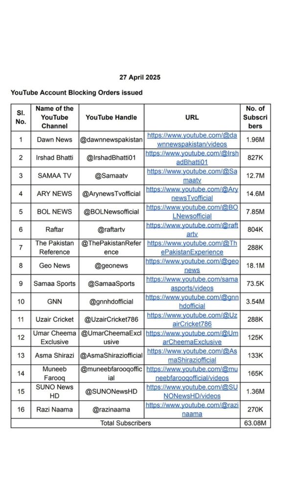 Full list of Pakistani YouTube channels India has banned after the Pahalgam attack.